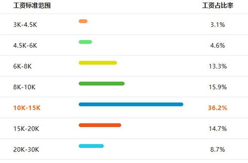 app开发 你选择自建团队or外包开发公司