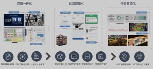如何用开源系统weiit saas构建数字化零售